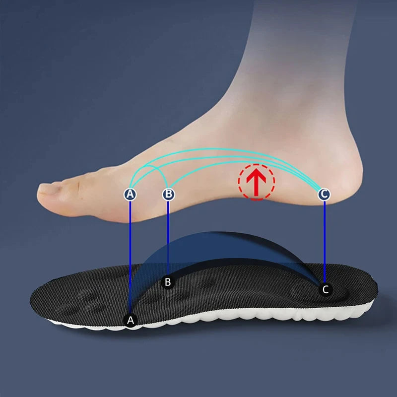 All-Day Comfort Insoles – Shock Absorption & Foot Pain Relief