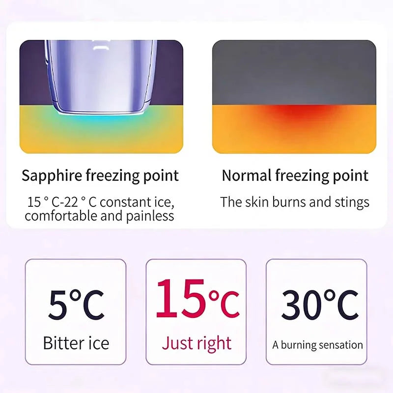 Hot Selling Home Use Upgraded Painless Hair Remover Machine Rapid Ice Cooling Throughout Hair Removal Device