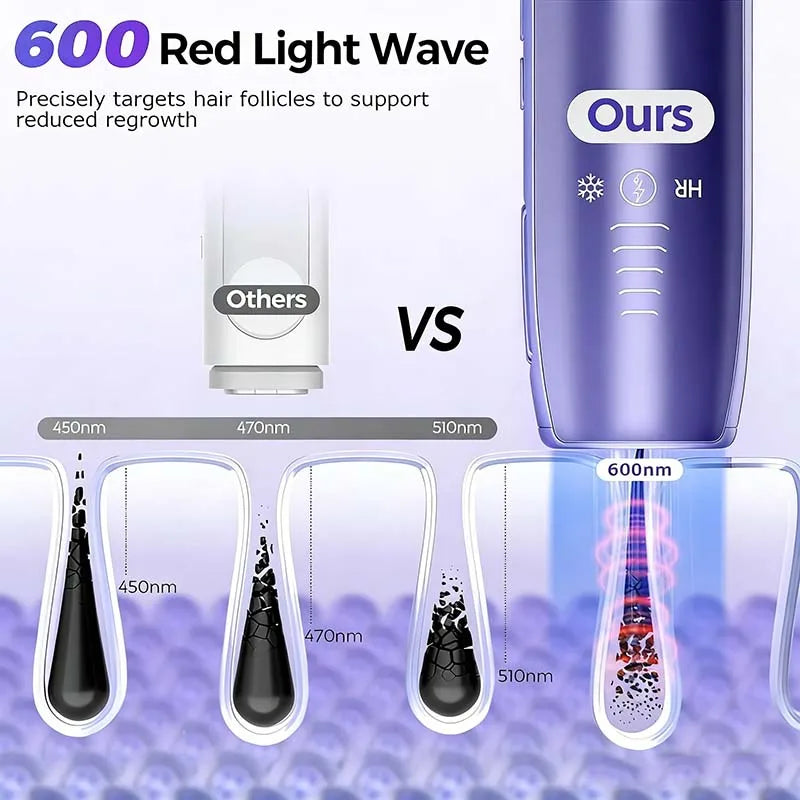 Hot Selling Home Use Upgraded Painless Hair Remover Machine Rapid Ice Cooling Throughout Hair Removal Device